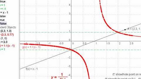 PM12 - 1.6 Reciprocal of a Function - part 3