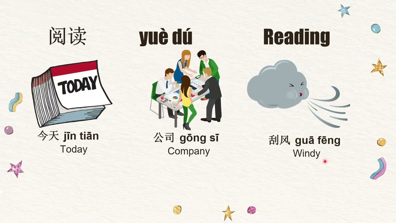 HSK 1 Book explained: Chapter 6: 我会说汉语 “Reading Part One” 阅读