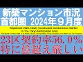 2024年９月度 首都圏 新築マンション市況「23区の初月契約率56.0％、なかでも億超えが厳しい」