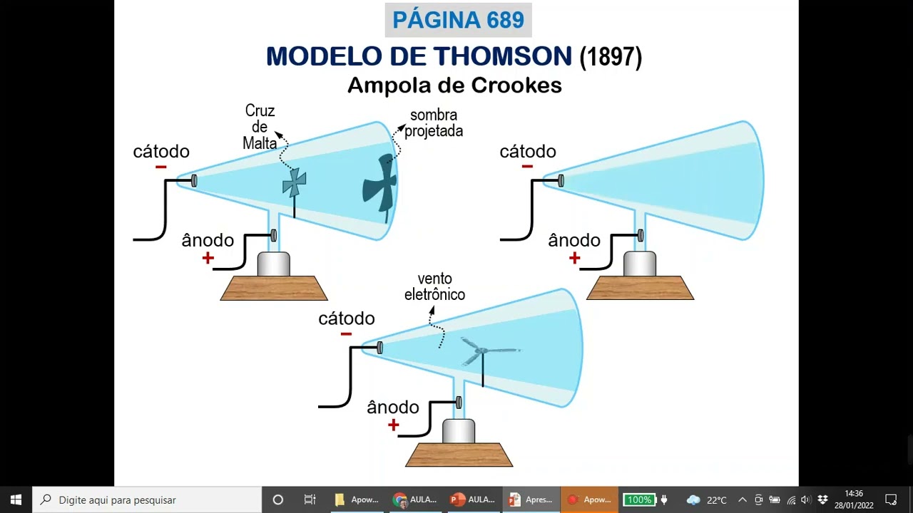 Ampola de Crookes (experimento de Thomson. - YouTube