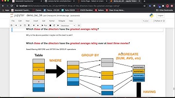 [CS 220 / CS319 Fall 2020] LEC 34 Video 2: SQL group by