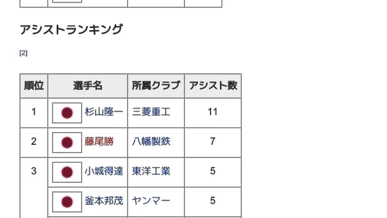 「1969年のJSL」とは ウィキ動画 YouTube