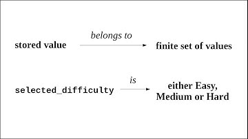 Introduction to Enums in C (Edited Version) (Part 1)