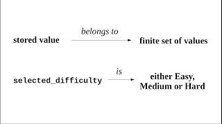Introduction to Enums in C (Edited Version) (Part 1)