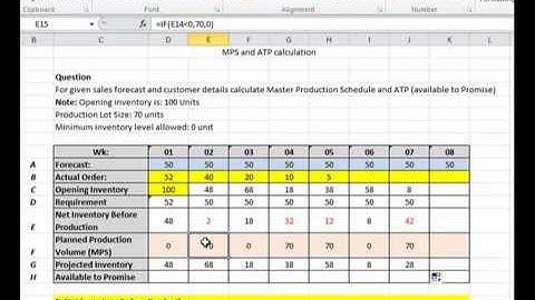 Master Production Schedule and Available to Promise MPS & ATP