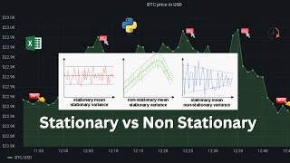 10 . How to Convert Non-Stationary Time Series to Stationary: Methods & Implementation ⏳🔄