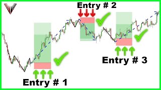 Master These Simple Reversal Entries To Become A Top 5% Trader (3 MustKnow Entries For All Traders)