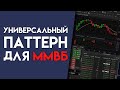 РЕАЛЬНО ЛИ ЗАРАБОТАТЬ НА БИРЖЕ ВСЕГО ЗА 2 ЧАСА В ДЕНЬ? | Академия Форекса