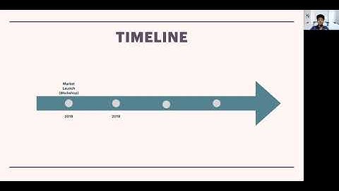 25  BI Brainz Demo Day Video