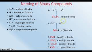 Naming of Compounds 2- Binary Compounds