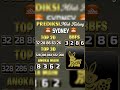 Prediksi Sydney 10 Oktober 2025 || Bocoran Togel Sydney Hari ini #prediksiSydney