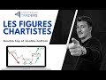 Les figures Chartistes : Double Top/Double Bottom