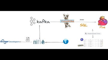 Seamless Integration: Unleashing the Power of Real-Time Groceries with NiFi, Kafka, Flink and JQuery