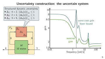 Construction of an uncertainty to maximize the gain at multiple frequencies