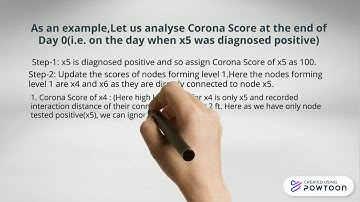Corona Virus Local Transmission Problem solved using Discrete Mathematics: Adit Shah(201901454)
