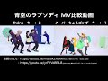 『青空のラプソディ』「fhána ver.」と「スーパーちょろゴンず ver.」MV比較動画 「小林さんちのメイドラゴン OP」