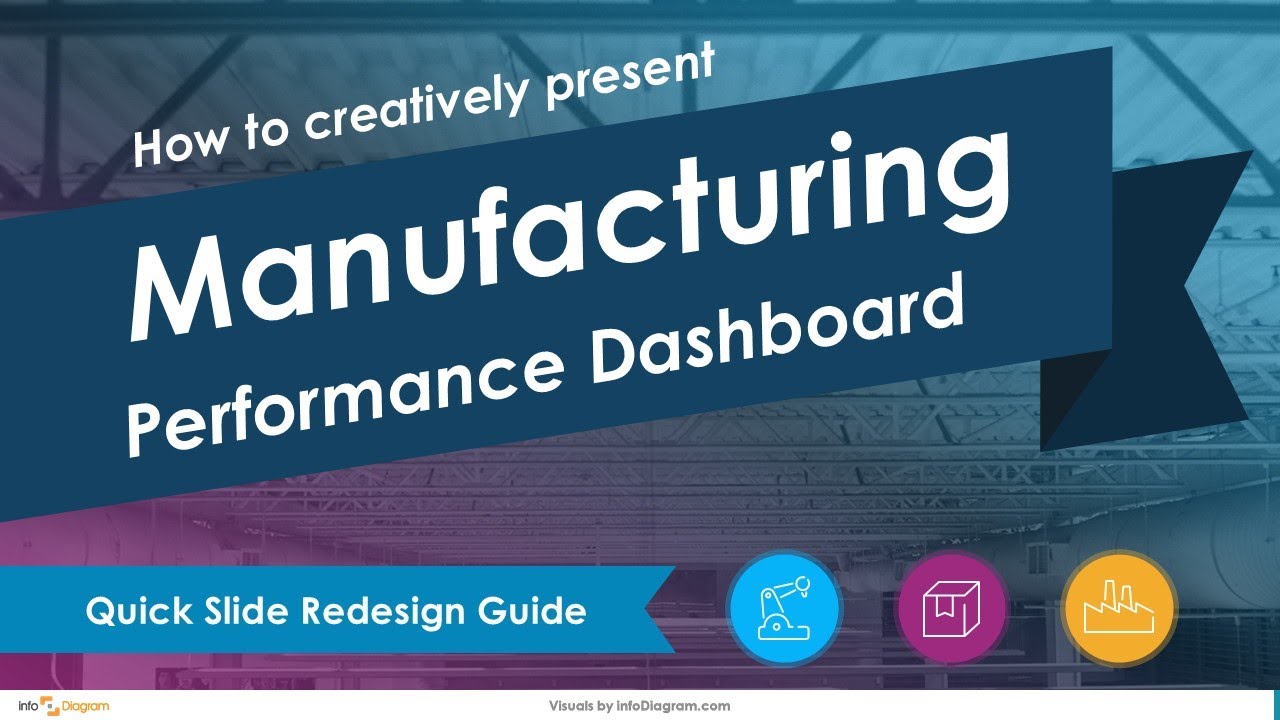 Elevate Your Manufacturing Performance Dashboard | Quick Tutorial - YouTube