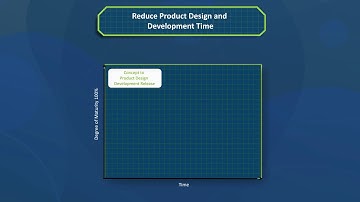 ACP Process Benefits