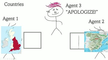 Game Theory and A High Trust Society. The left and forgiveness