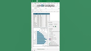Excel-tips #118: Draai de as van een staafdiagram om in seconden! 📊