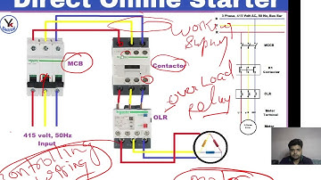 EDDE II UNIT I LEC 04 ELECTRICAL DESIGN DRAWING AND ESTIMATING II RUPENDRA SINGH I GOVT POLY ALAPUR