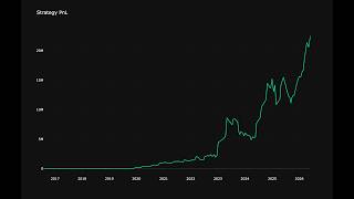 How PRO Traders Use the MACD Indicator to Beat Buy &amp; Hold (10 Year Backtest on TSLA - 22500% return)