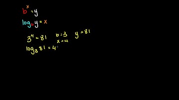 enVision Algebra 2 Topic 6-3 Example 2: Convert between exponential and Logarithmic Forms