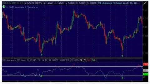 RSI Divergence Indicator  for Thinkorswim tos