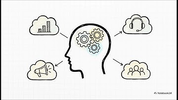 Salesforce-certificeringen: uw routekaart naar carrièregroei in CRM, cloud en ondernemingen | Uplatz