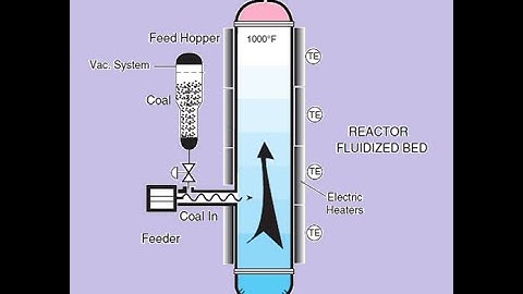 Fluidized Bed Reactors