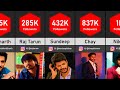 Top 50 Most Followed Tollywood Actors on Instagram | Data Tuber