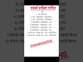 नफा आणि तोटा #maths सर्व सूत्रे