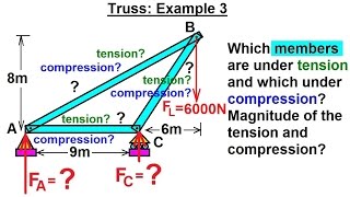 Mechanical Engineering: Trusses, Bridges & Other Structures (13 of 34) Truss: Ex. 3