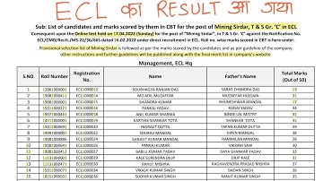 ECL सरदार 2022 RESULT OUT- सही RANKING के साथ