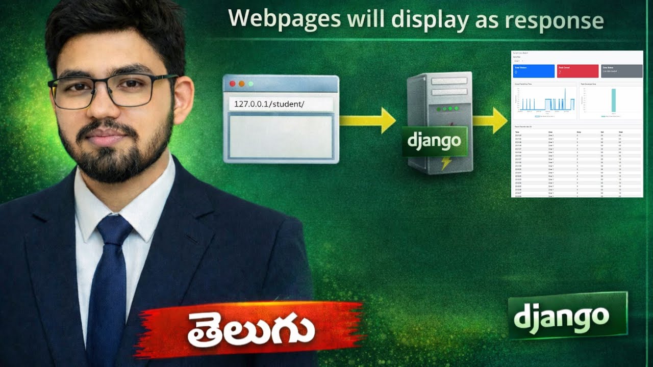 Django Telugu Tutorial Series – Day 7 || HTML Response. - YouTube