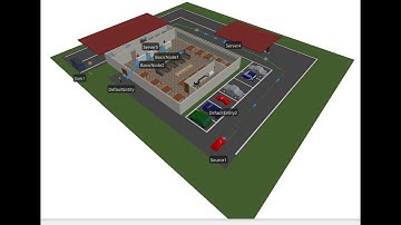 IE383 Chick-Fil-A Simulation: AA, AB, CP
