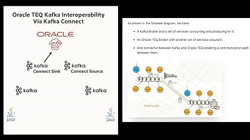 Tour of Oracle Transactional Event Queues