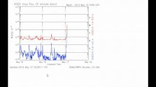 Strong Solar Flare 5.16.2012/1476