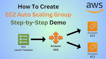 How to Create AWS Auto Scaling Group (ASG) | Step-by-Step Demo |  @CloudLiberators