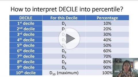 GRADE 10 MATH LESSON Interpreting decile and how to solve decile with it
