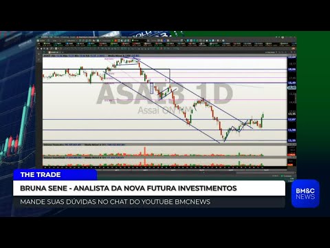 #ASAI3: AÇÕES DO ASSAÍ VÃO DECOLAR?