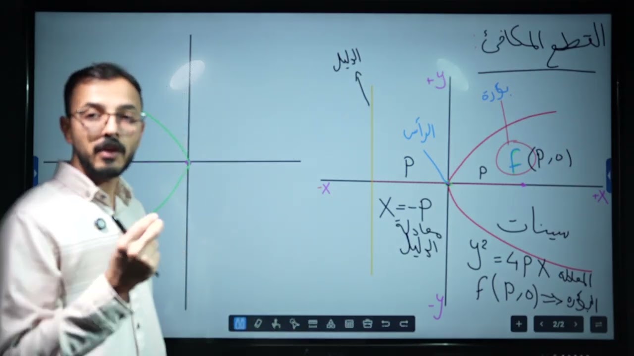 السادس العلمي | الفصل الثاني | القطوع المخروطية | شرح 2026