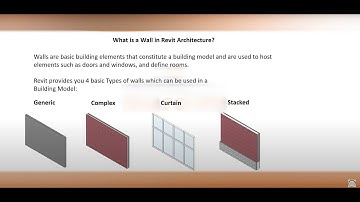 Types of Walls in Revit – Part 1 | Revit Wall Series