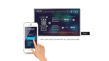 EZCast PRO Miracode - How to