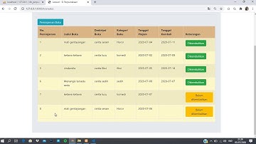 Sistem Perpustakaan dengan Laravel - Project UAS Pemrograman Web Undiksha oleh Gst Ag Tri Widiastuti