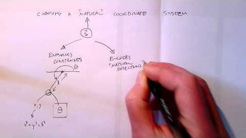 Natural Coordinate Systems Part 1