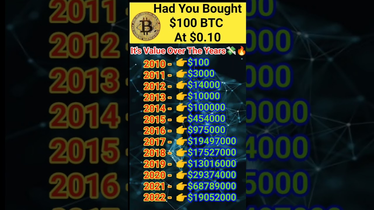 Bitcoin Price History 2010 to 2022 | Bitcoin Price Update Today #bitcoin #bitcoinnews #cryptonews Bitcoin Price History 2010 to 2022 | Bitcoin Price Update Today #bitcoin #bitcoinnews #cryptonews