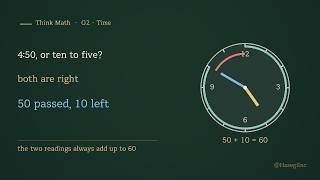 Why Is 4:50 Also Called Ten to Five | Think Math · G2 · Time ③