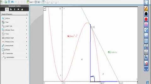 AP Calculus Finding the Area Between a Curve and Its Tangent Line at a Point ti-Nspire cas