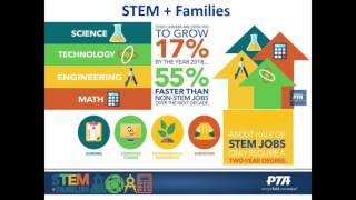 National PTA STEM+Families Math Grants Training